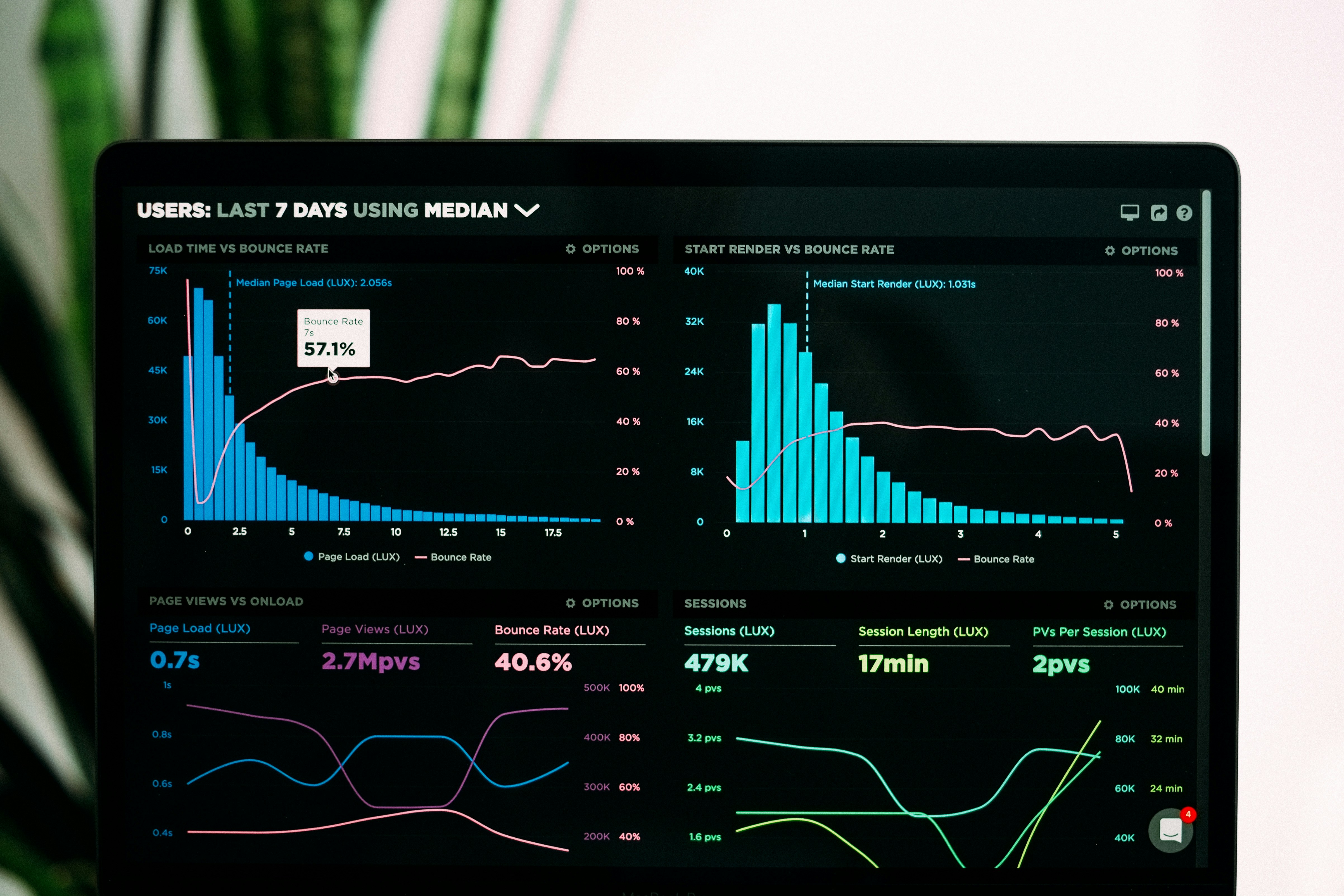 Dashboard with charts and graphs